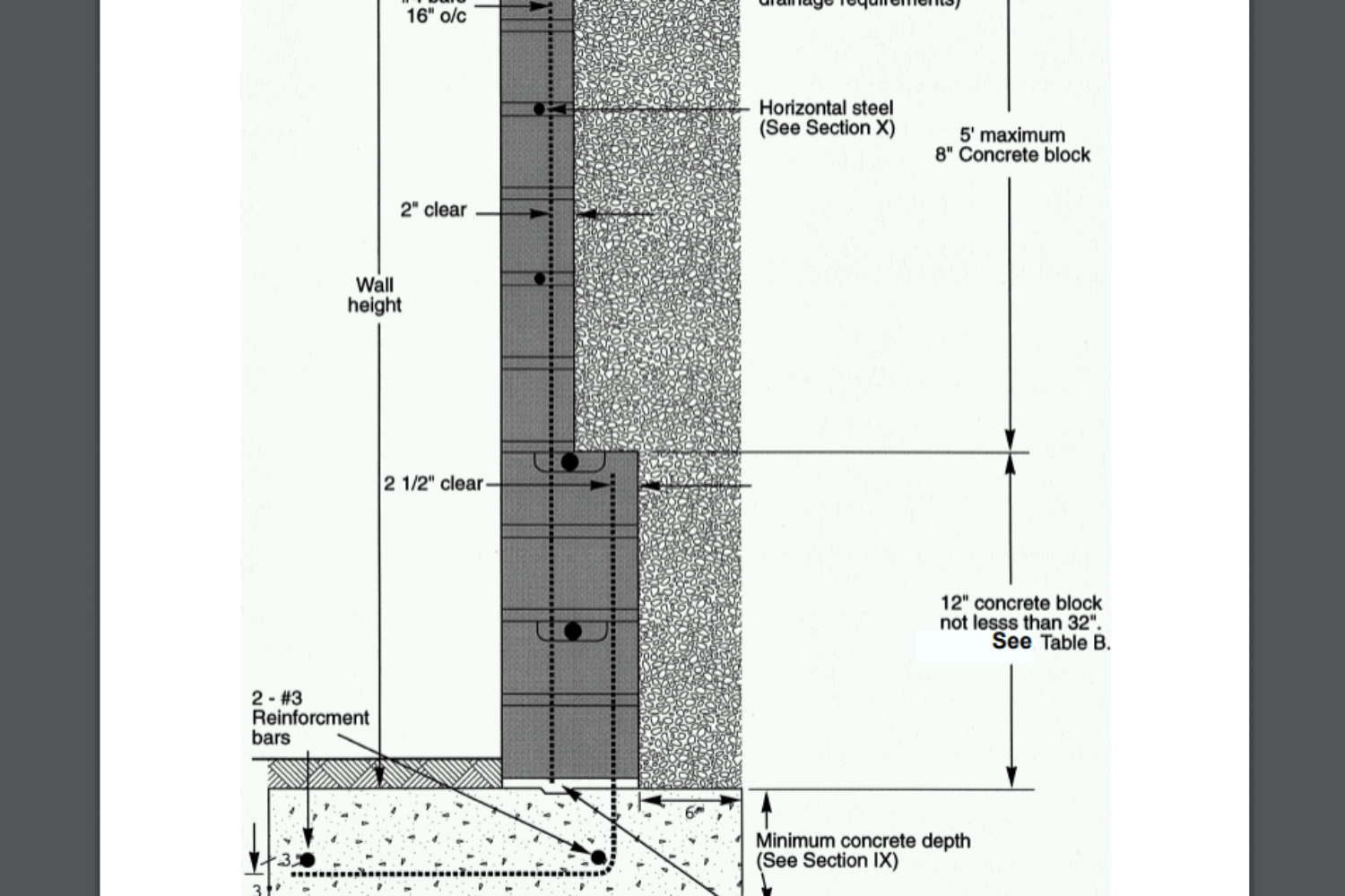 Essential Guide to Retaining Wall Permits in San Diego, CA